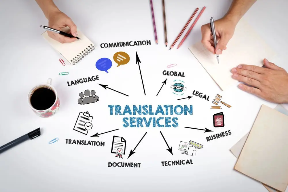 Sara the Interpreter | Translation services banner | Oficina